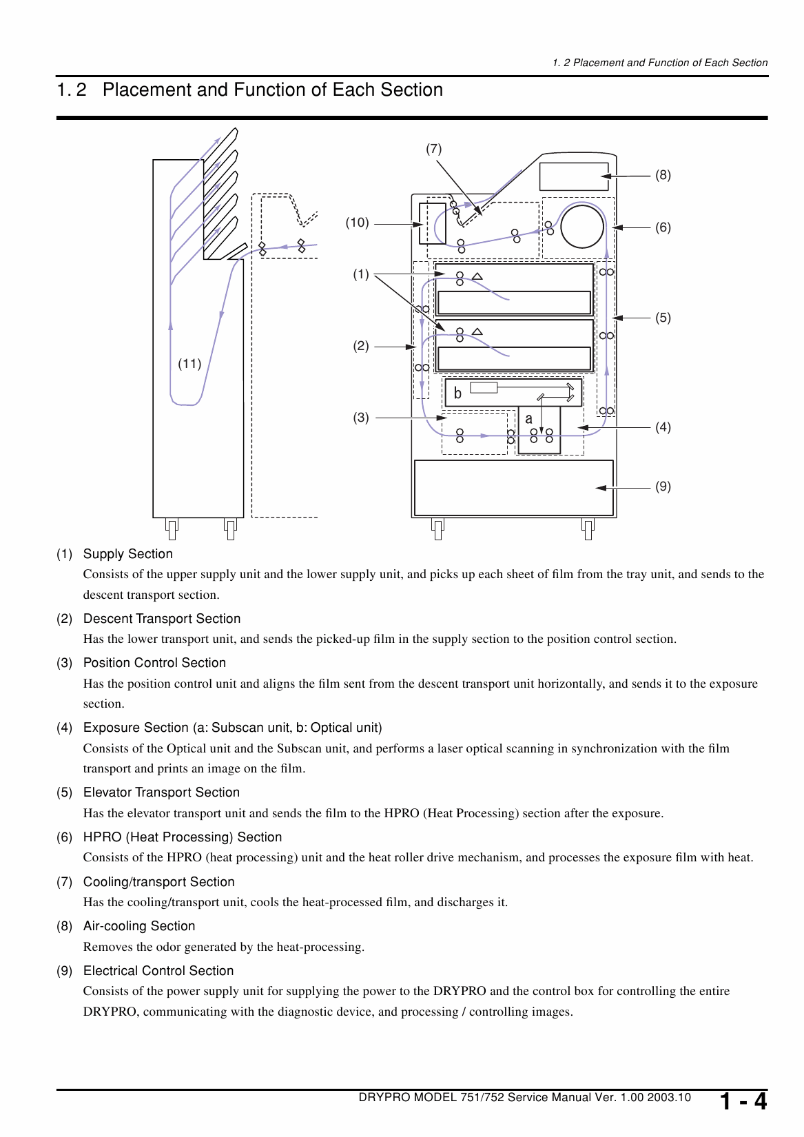 Konica-Minolta Options DR-751 DR-752 Service Manual-3